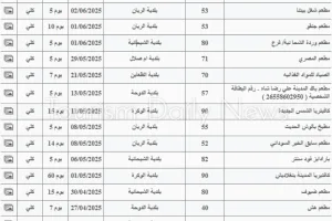 وزارة البلدية القطرية تقوم بجولات تفتيشية وتوعوية على المنشآت الغذائية