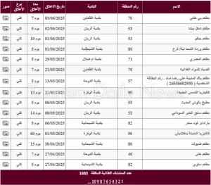 وزارة البلدية القطرية تقوم بجولات تفتيشية وتوعوية على المنشآت الغذائية وزارة البلدية القطرية تقوم بجولات تفتيشية وتوعوية على المنشآت الغذائية