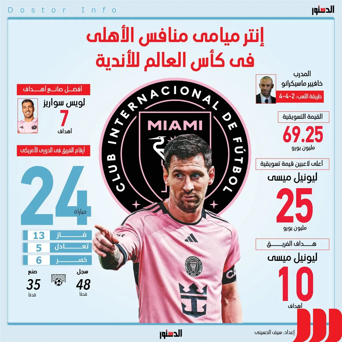 أرقام وحقائق عن إنتر ميامي، منافس الأهلي في كأس العالم للأندية (إنفوجراف) أرقام وحقائق عن إنتر ميامي، منافس الأهلي في كأس العالم للأندية (إنفوجراف)