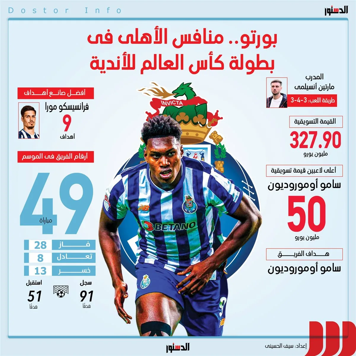 بيانات حول بورتو، منافس الأهلي في كأس العالم للأندية 2025 (مخطط بياني)