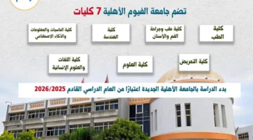 انطلاقة جديدة في التعليم: جامعة الفيوم الأهلية تدعم تحسين التعليم العالي في مصر