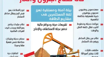 إنفوجرافيك: كل ما تحتاج معرفته حول اتفاقية النفط المصرية 2025
