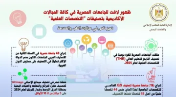 تبرز الجامعات المصرية بشكل ملحوظ في تصنيفات “التخصصات الأكاديمية”
