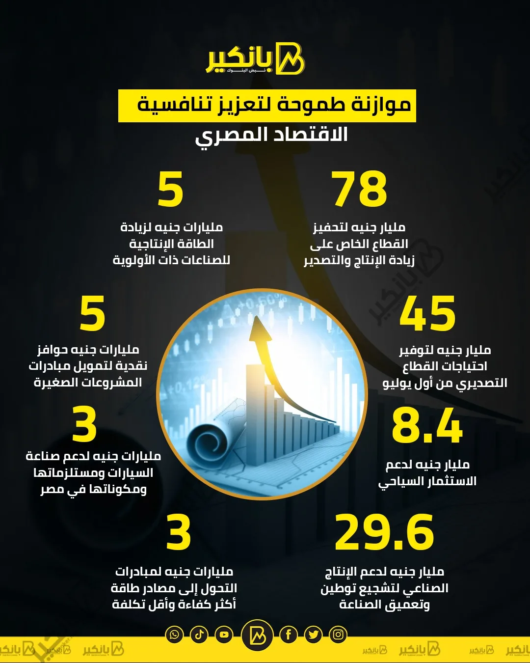 مخطط طموح لتعزيز تنافسية الاقتصاد المصري | إنفوجراف مخطط طموح لتعزيز تنافسية الاقتصاد المصري | إنفوجراف