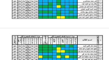نتائج الصف السادس الابتدائي برقم الجلوس والاسم متاحة الآن في المدارس