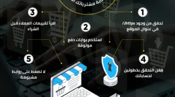 تسوق بأمان: 7 توصيات لحماية مشترياتك عبر الإنترنت | إنفوجرافيك