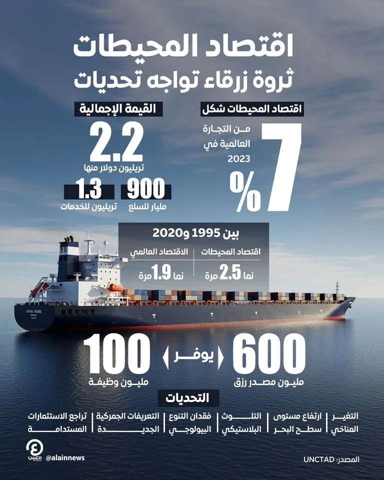 قمة نيس لحماية المحيطات: ماكرون يجمع العالم لحماية البحار في ظل غياب أمريكي قمة نيس لحماية المحيطات: ماكرون يجمع العالم لحماية البحار في ظل غياب أمريكي