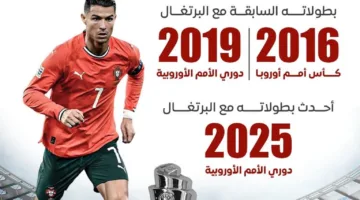 كريستيانو رونالدو يكسر سلسلة الإخفاقات في النهائيات بعد 9 سنوات