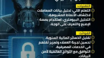 الذكاء الاصطناعي: درع البنوك ضد الاحتيال الإلكتروني | إنفوجراف