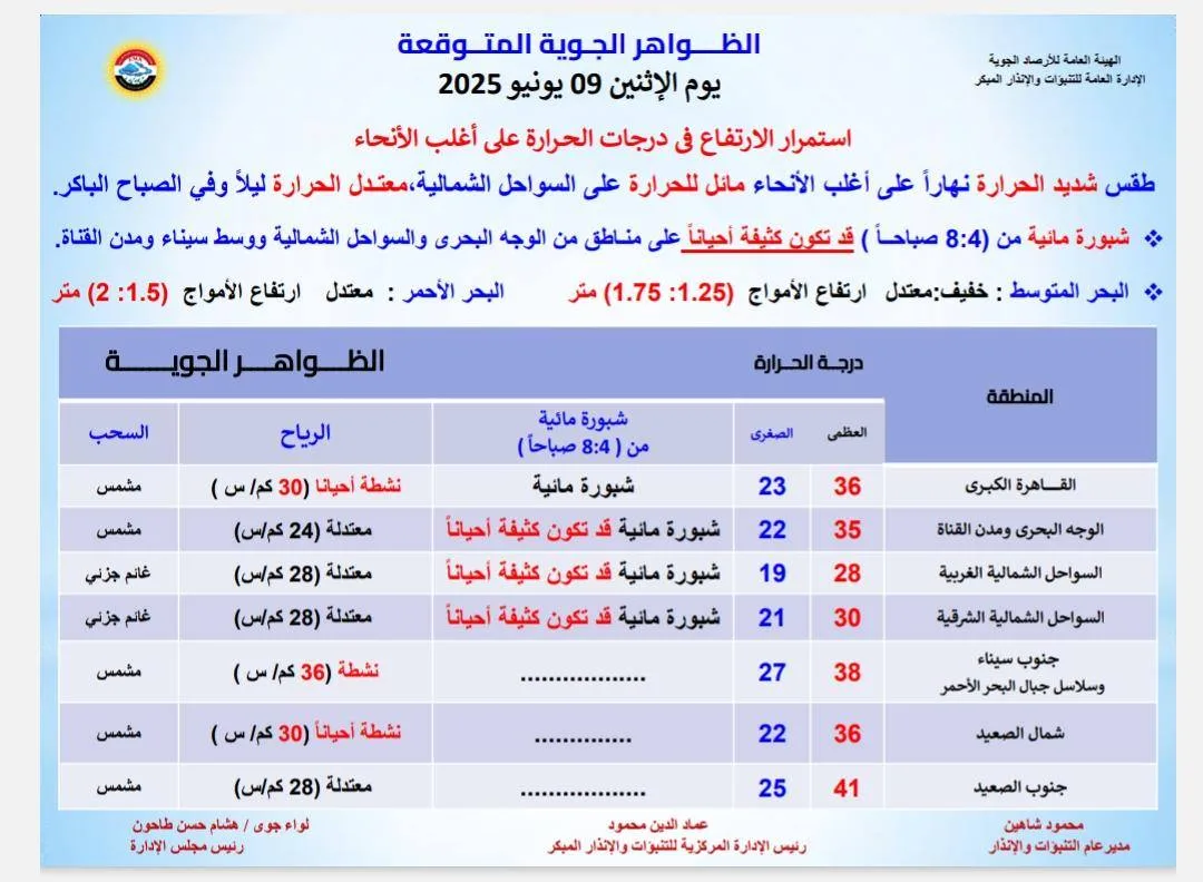 تحذير مهم بشأن “الحرارة القاسية” في شهر بؤونة تحذير مهم بشأن “الحرارة القاسية” في شهر بؤونة