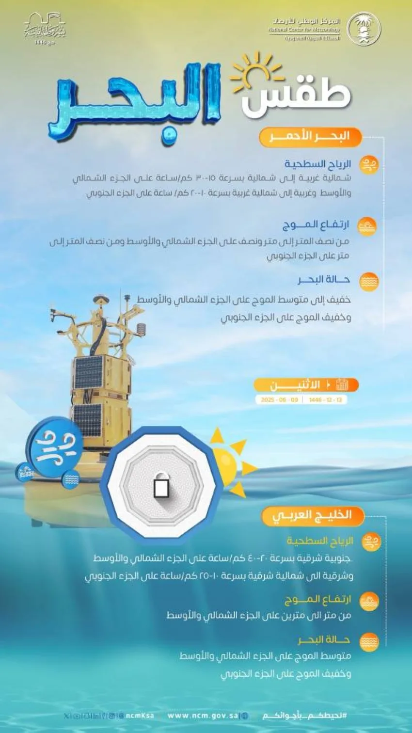 توقعات الطقس اليوم الإثنين في مناطق المملكة توقعات الطقس اليوم الإثنين في مناطق المملكة