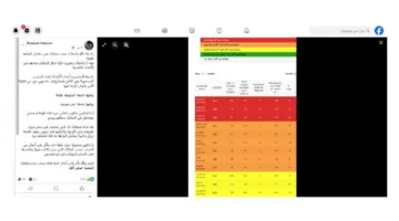 «جامعات مصر في مأزق النزاهة الأكاديمية».. ما الذي نعرفه عن المؤشر العلمي الذي يثير الشكوك حول جودة الأبحاث؟