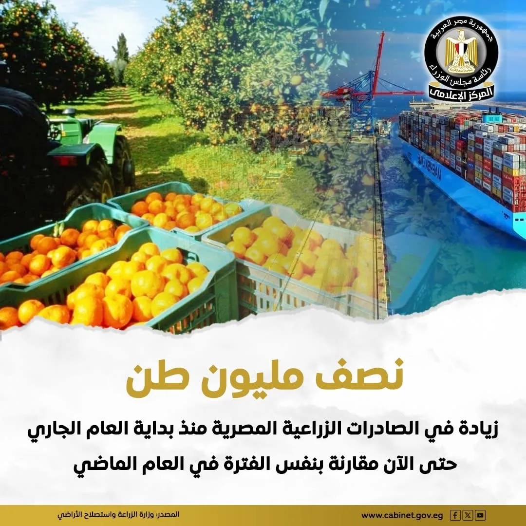 مصر تُصدر 4.8 مليون طن من المنتجات الزراعية منذ بداية السنة. مصر تُصدر 4.8 مليون طن من المنتجات الزراعية منذ بداية السنة.