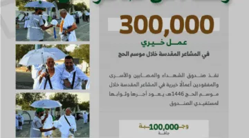 صندوق الشهداء ينجز مشاريع خيرية لخدمة 300 ألف حاج