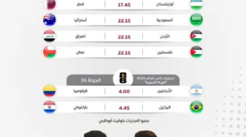 جدول مباريات يوم الثلاثاء 10 يونيو 2025 والقنوات التي تبثها