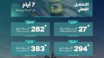 سار: قطار المشاعر يستقطب 1.87 مليون راكب خلال موسم الحج 1446هـ
