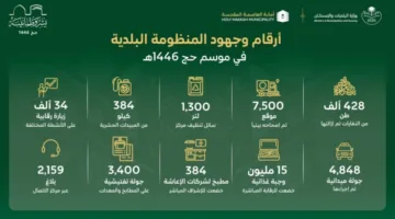 البلديات والإسكان: انتهاء إعداد خطة الخدمات البلدية لموسم الحج 1446هـ