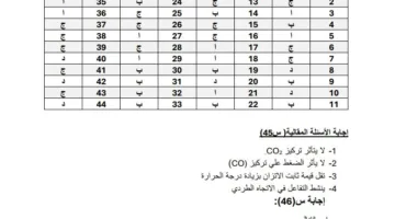 الثانوية العامة 2025: حلول النماذج الاسترشادية من 6 إلى 10 في مادة الكيمياء مع الإجابات.