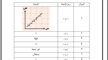 حل النماذج التوجيهية من 6 إلى 10 في مادة الإحصاء للثانوية العامة 2025