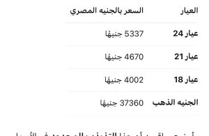 أسعار الذهب في مصر بتاريخ 10 يونيو 2025: عيار 21 يبلغ 4670 جنيهًا