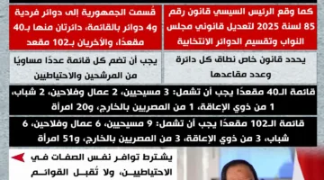 بعد موافقة الرئيس.. جديد حول تعديل بعض بنود قوانين “النواب والشيوخ”