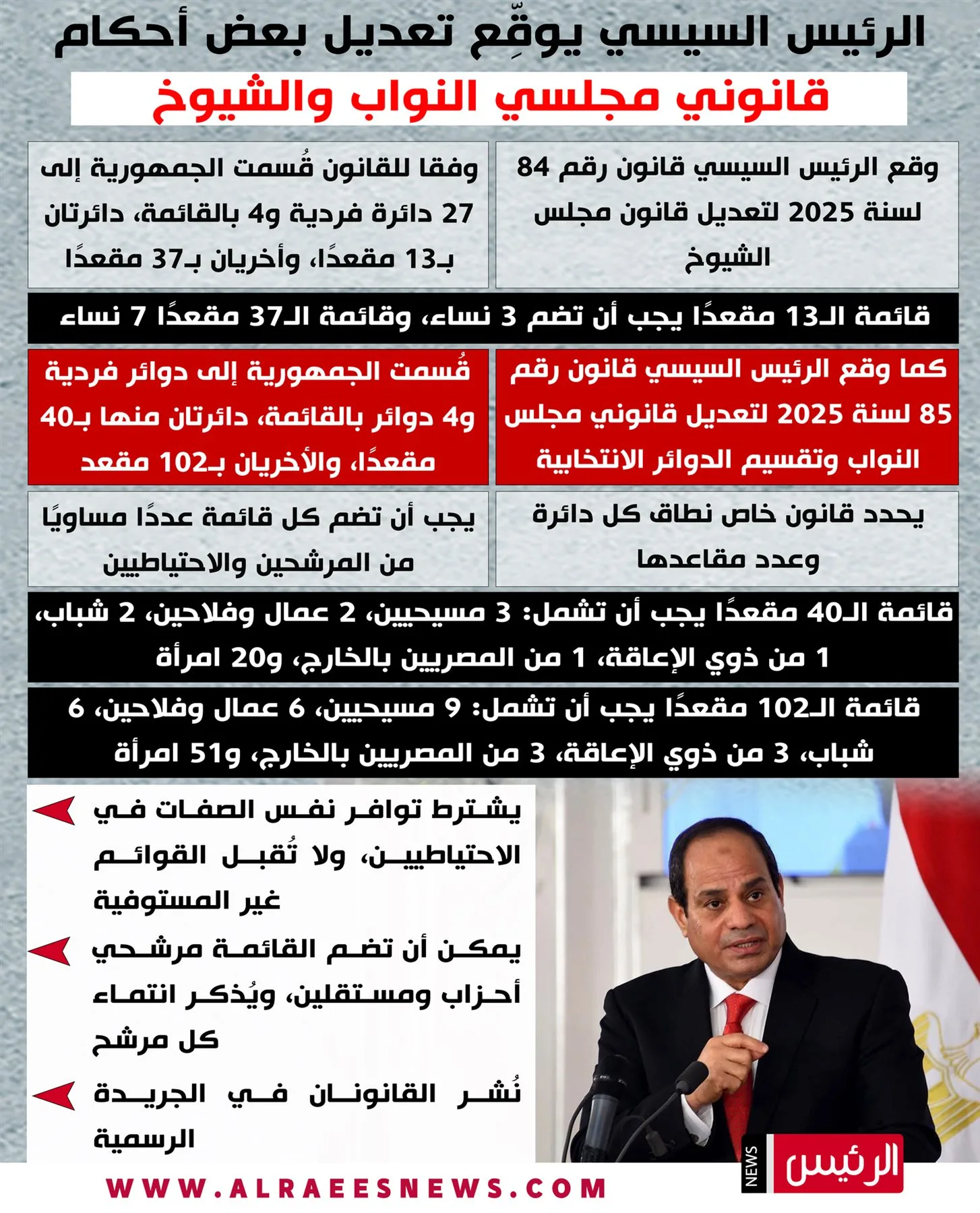 بعد موافقة الرئيس.. جديد حول تعديل بعض بنود قوانين “النواب والشيوخ” بعد موافقة الرئيس.. جديد حول تعديل بعض بنود قوانين “النواب والشيوخ”