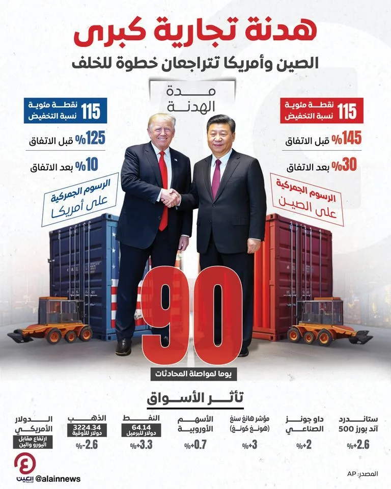 المفاوضات التجارية بين الولايات المتحدة والصين في بريطانيا تستمر لليوم الثاني المفاوضات التجارية بين الولايات المتحدة والصين في بريطانيا تستمر لليوم الثاني
