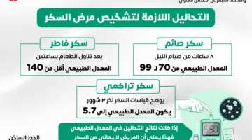 مستويات مثالية: الفحوصات الضرورية لتشخيص السكري