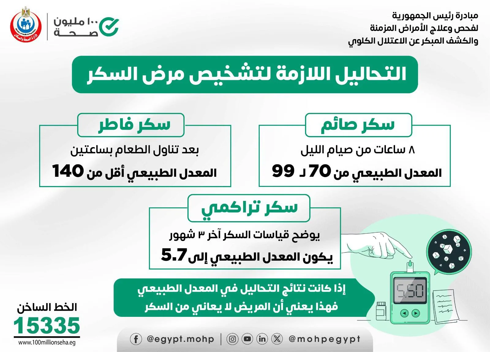 مستويات مثالية: الفحوصات الضرورية لتشخيص السكري مستويات مثالية: الفحوصات الضرورية لتشخيص السكري
