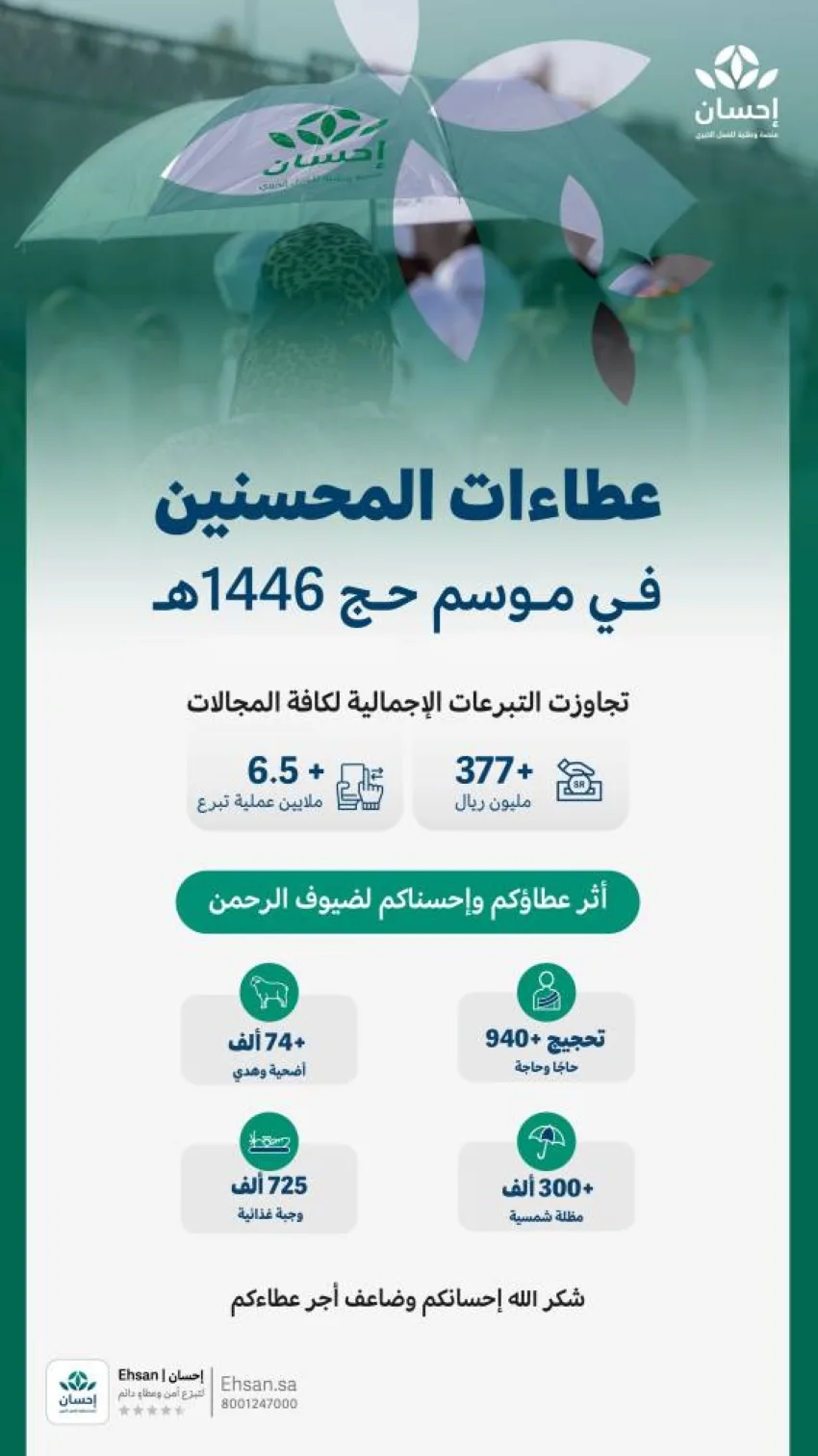 منصة إحسان توفر (725) ألف وجبة للزوار الكرام