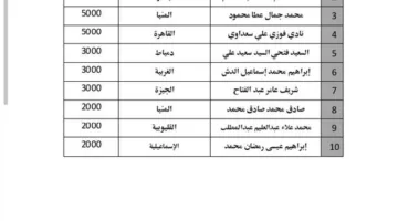 الأوقاف تكشف عن الفائزين في مسابقة الصوت العذب لعام 2025م
