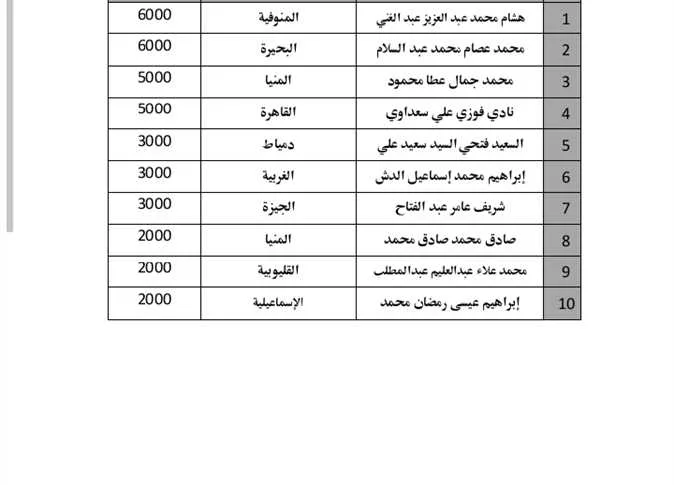 الأوقاف تكشف عن الفائزين في مسابقة الصوت العذب لعام 2025م