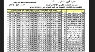 النتائج متاحة الآن باستخدام رقم الجلوس: نتيجة الصف الأول الإعدادي 2025 في كافة المحافظات.