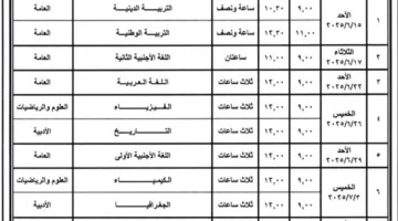 جدول اختبارات الثانوية العامة 2025 للأقسام العلمية والأدبية: مواعيد البدء وتوزيع الدرجات