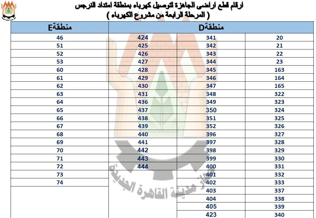 جهاز القاهرة الجديدة يراقب عملية توصيل الكهرباء لمنطقة امتداد النرجس جهاز القاهرة الجديدة يراقب عملية توصيل الكهرباء لمنطقة امتداد النرجس