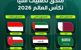 منتخب الإمارات يُصنّف في المستوى الثاني في قرعة ملحق كأس العالم 2026