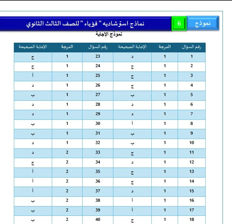 الثانوية العامة 2025: نماذج استرشادية من 6 إلى 10 في الفيزياء للغات مع الإجابات الثانوية العامة 2025: نماذج استرشادية من 6 إلى 10 في الفيزياء للغات مع الإجابات