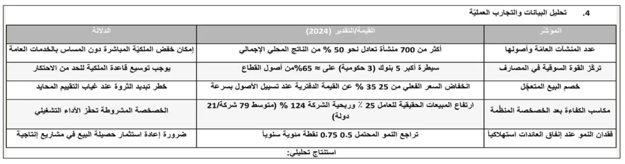 د. عالية المهدي: برنامج الطروحات المدروسة.. بيع منظم يحفظ الثروة الوطنية د. عالية المهدي: برنامج الطروحات المدروسة.. بيع منظم يحفظ الثروة الوطنية