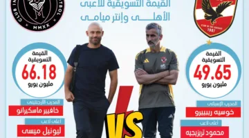 القيمة التسويقية لنجوم الأهلي وإنتر ميامي في كأس العالم للأندية (إنفوجراف)