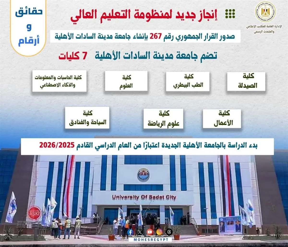 تنسيق 2025: إطلاق 7 كليات جديدة في جامعة مدينة السادات الأهلية لدعم رؤية مصر 2030 تنسيق 2025: إطلاق 7 كليات جديدة في جامعة مدينة السادات الأهلية لدعم رؤية مصر 2030