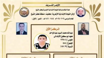 طلاب كفر الشيخ الأوائل في الشهادتين الابتدائية والإعدادية الأزهرية