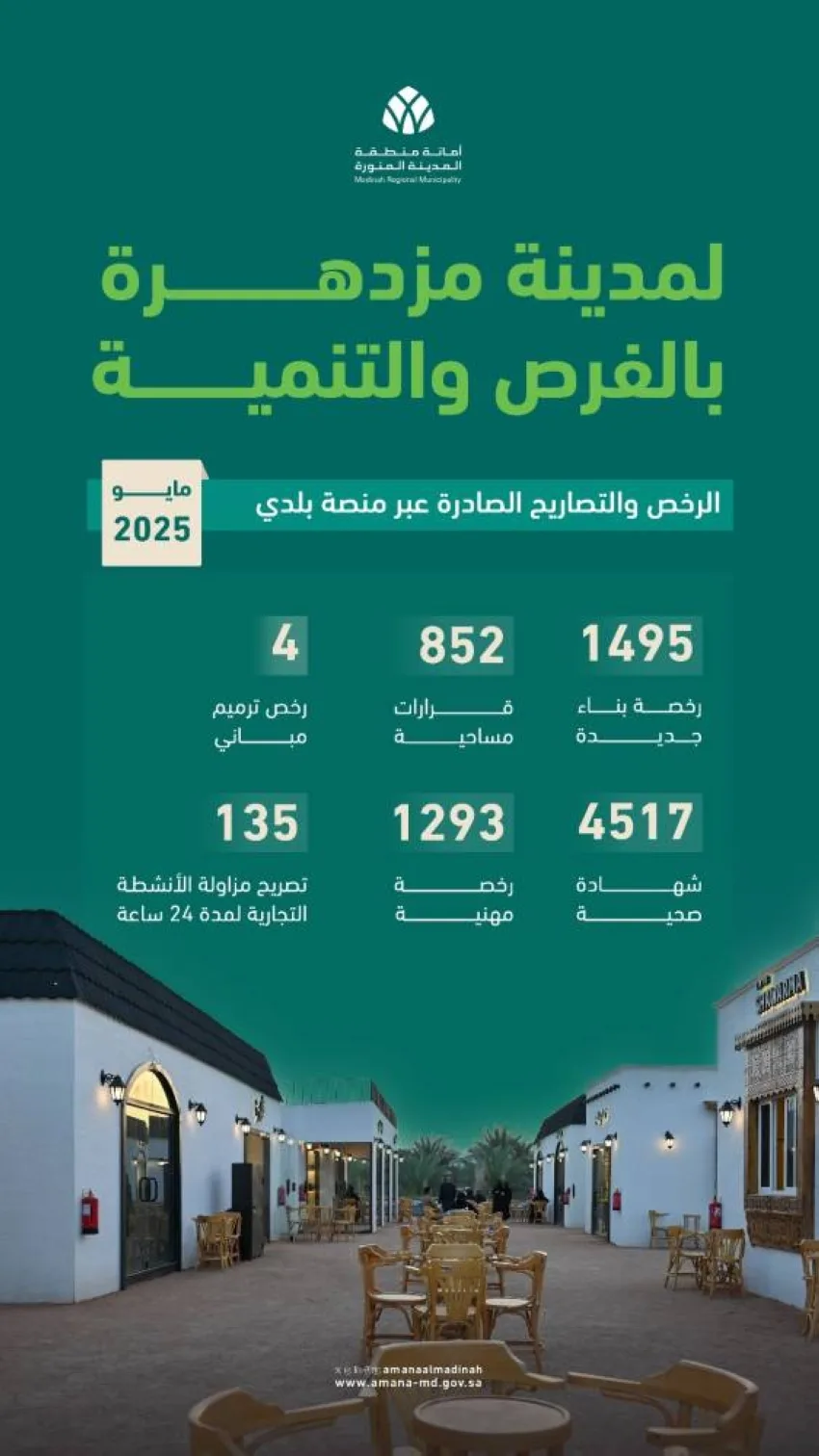 أمانة المدينة المنورة تصدر أكثر من 4500 شهادة صحية و1200 رخصة مهنية أمانة المدينة المنورة تصدر أكثر من 4500 شهادة صحية و1200 رخصة مهنية