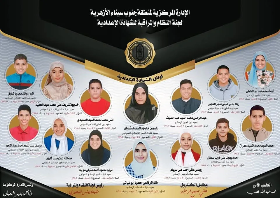 بالأسماء: قائمة الأوائل في الشهادة الإعدادية الأزهرية بجنوب سيناء بالأسماء: قائمة الأوائل في الشهادة الإعدادية الأزهرية بجنوب سيناء