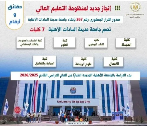 تحديث 2025: إدخال 7 كليات جديدة في جامعة مدينة السادات الأهلية تحديث 2025: إدخال 7 كليات جديدة في جامعة مدينة السادات الأهلية