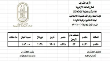 أسماء الأوائل في الشهادة الابتدائية الأزهرية لعام 2025 بمحافظة القليوبية