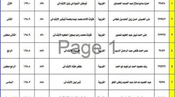 رئيس منطقة الغربية الأزهرية يبارك الطلاب الأوائل في الشهادتين الابتدائية والإعدادية