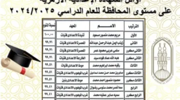 قائمة المتفوقين في الشهادة الإعدادية الأزهرية بمحافظة الوادي الجديد