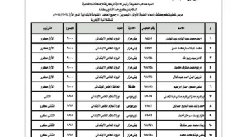 منطقة المنيا التعليمية الأزهرية تكشف عن أسماء الطلاب الأوائل في المرحلتين الابتدائية والإعدادية