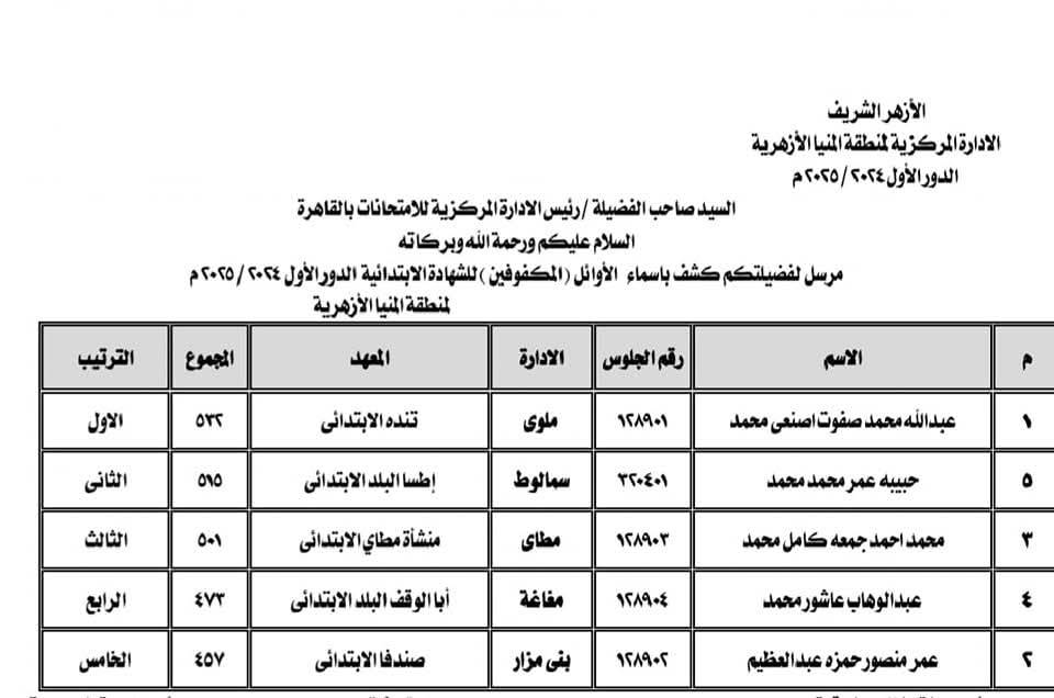 أوائل الشهادة الابتدائية