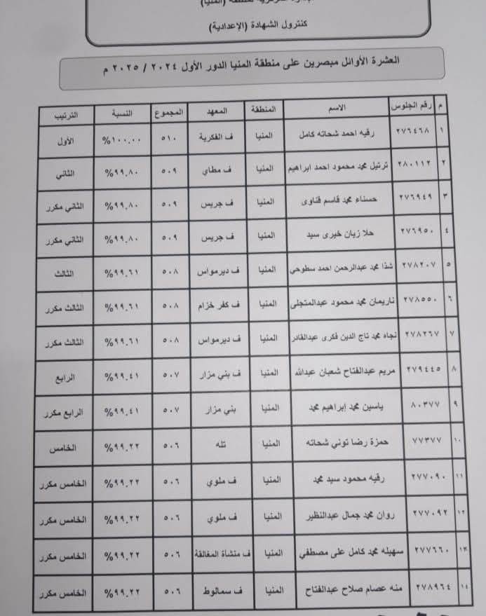 أوائل الشهادة الإعدادية